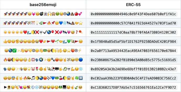 spoofing-erc